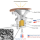 Illustration for article titled New generator could produce hydrocarbon fuel using just the sun and water